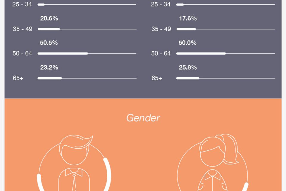 £8.8 million flows into Lending Works ISAs [Infographic]