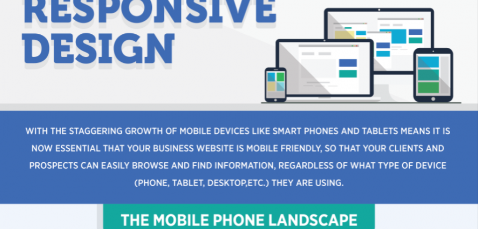 The Importance of a Responsive Website [Infographic]