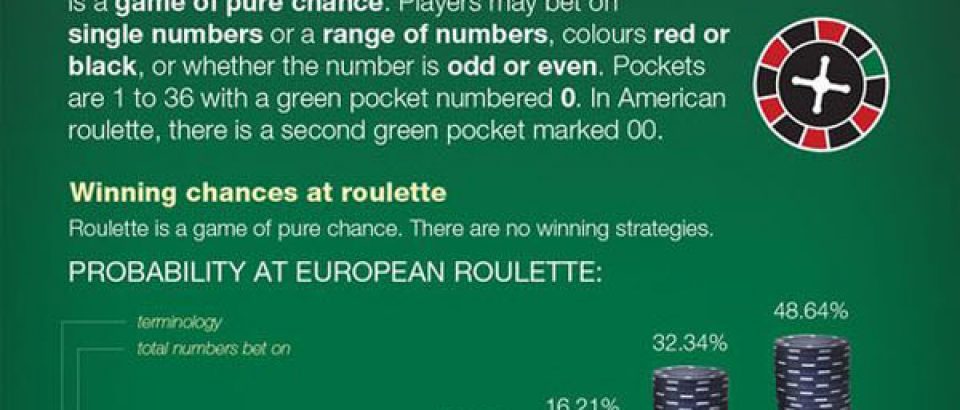 Blackjack and Roulette Who Wins and How? – Infographic