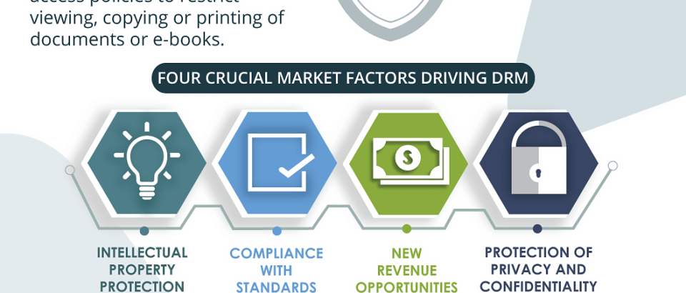Digital Rights Management (DRM) and Information leakage Prevention (ILP)