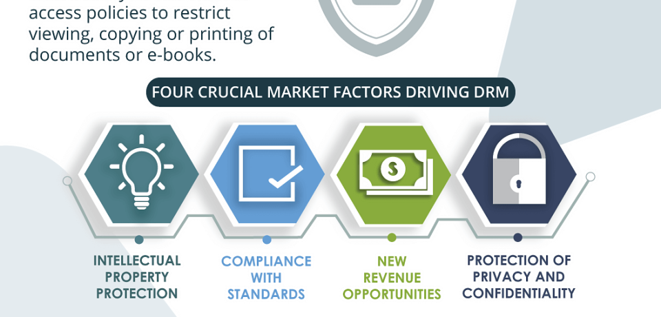 Digital Rights Management (DRM) and Information leakage Prevention (ILP)