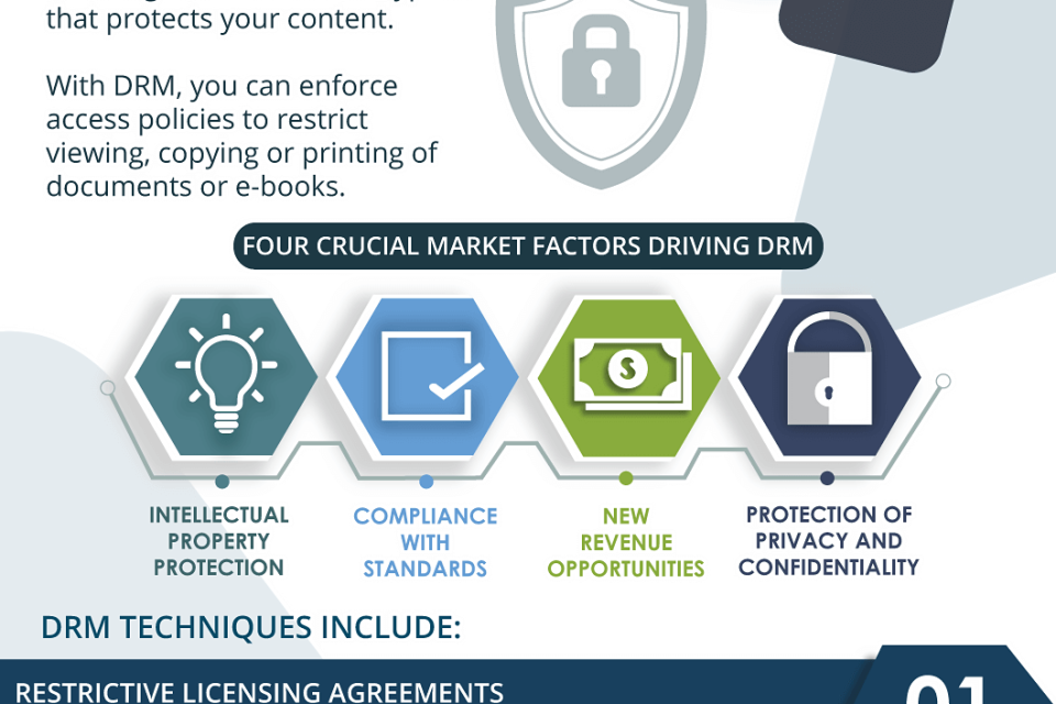 Digital Rights Management (DRM) and Information leakage Prevention (ILP)