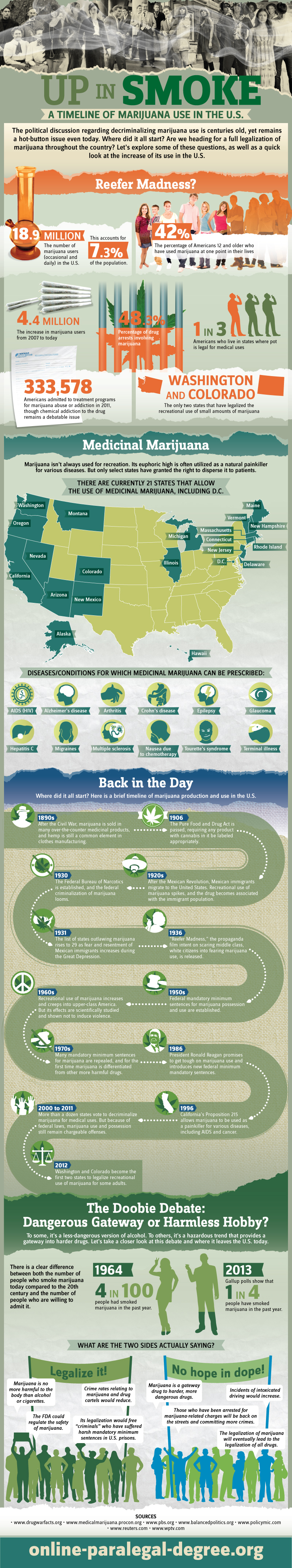 Up in Smoke [Infographic]